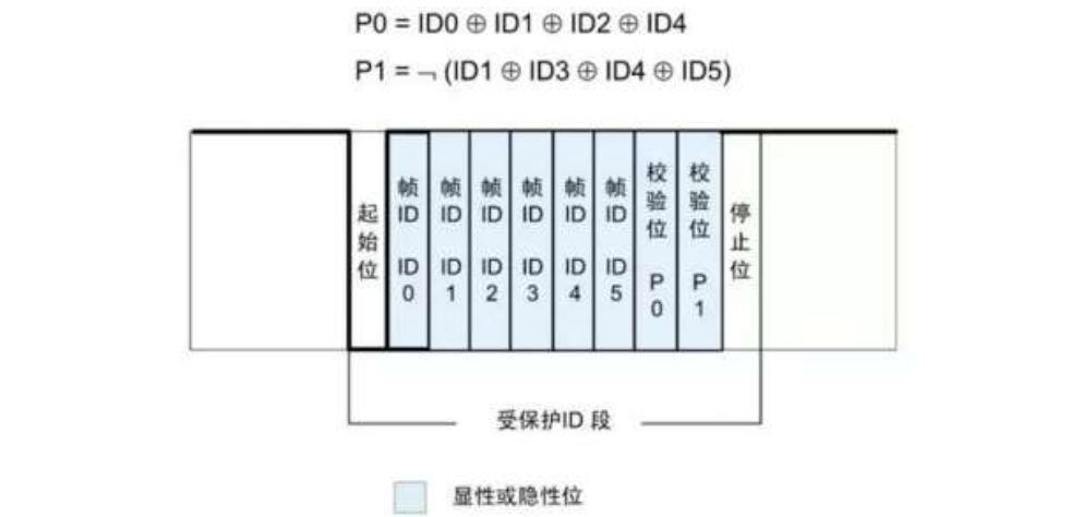 4.标识符场.png