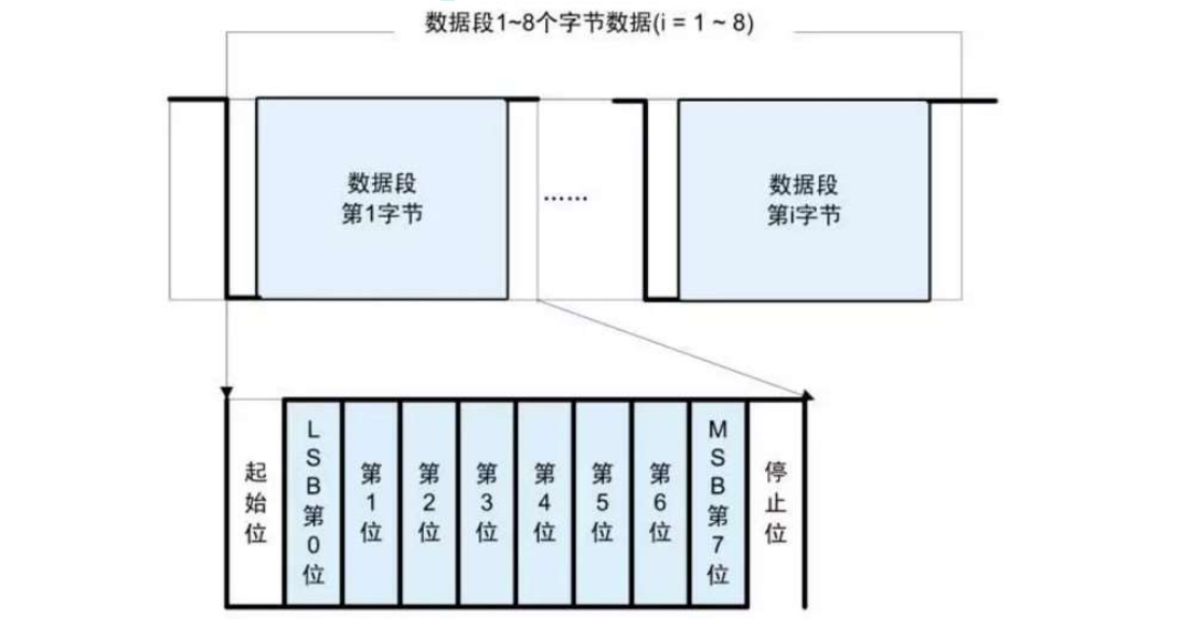 5、数据场.png