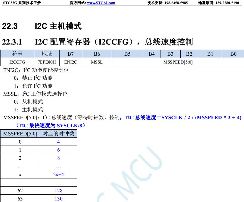 I2C总线速度.jpg