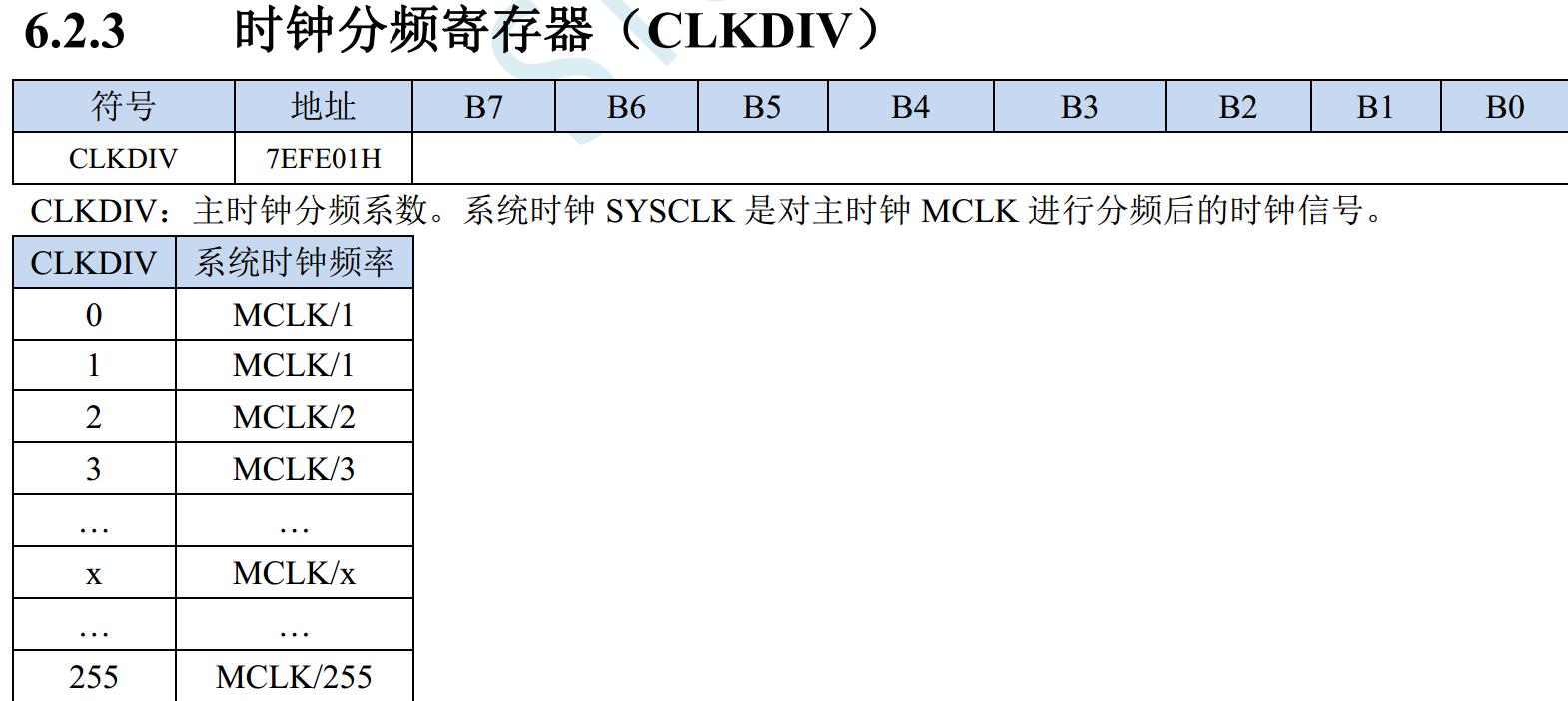 时钟分频寄存器.jpg