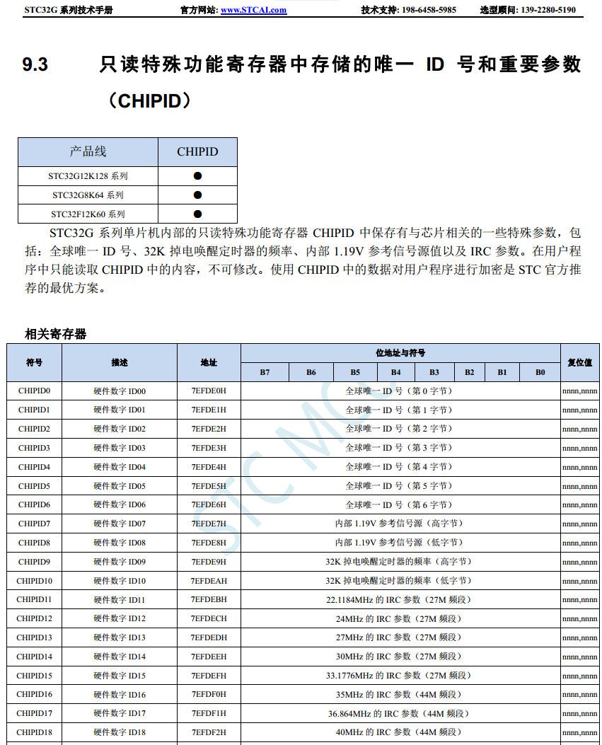 如何在运行用户程序时，动态修改内部给CPU使用的高速IRC...-1.png