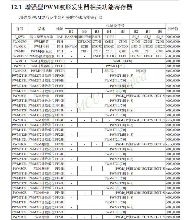 STC15W4K32S4的6通道高精度PWM里的PWM计数器与PCA计数器有关吗？-2.png
