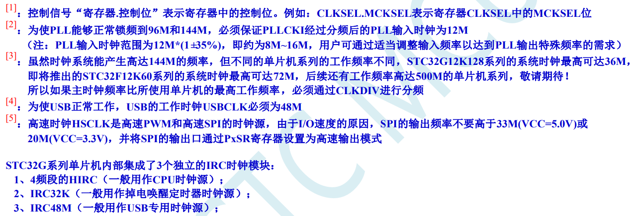 STC32G12K128， PWM时钟 输入可以196MHz-1.png
