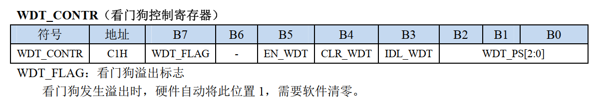 STC单片机复位判断是否由看门狗溢出所引起的复位-1.png