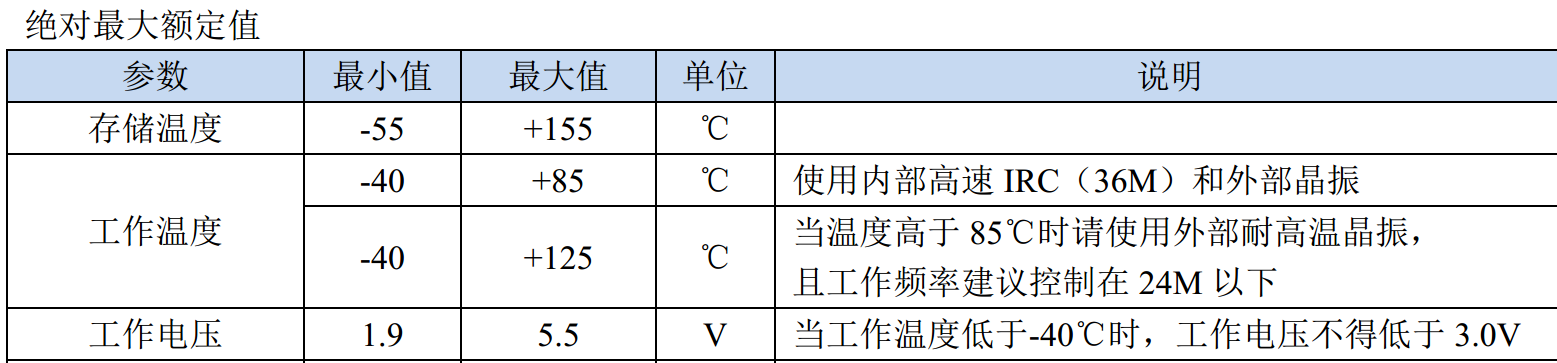-55度，STC32G/STC8H最喜欢的工作温度来了-2.png