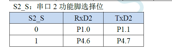 STC32G12K128 的内部晶振如何变成12M-3.png