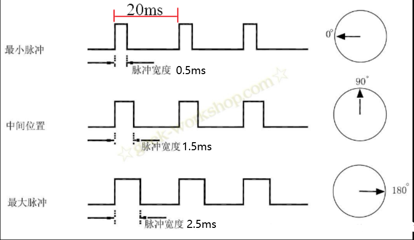 驱动时序.png
