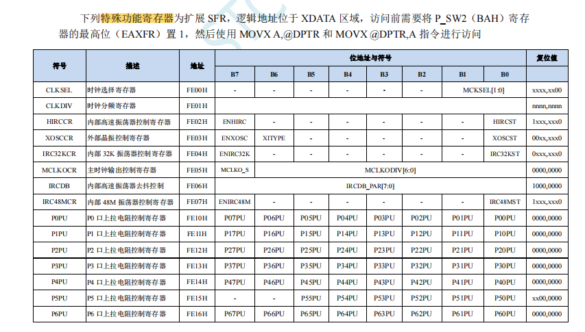 STC驱动教程系列——STC8H8K64U高级PWM驱动舵机-4.png