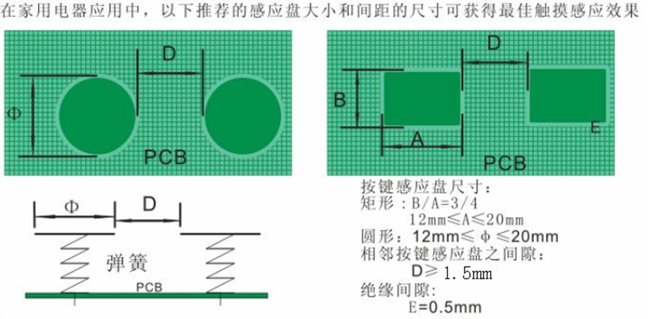 触摸按键的PCB设计指导-2.png