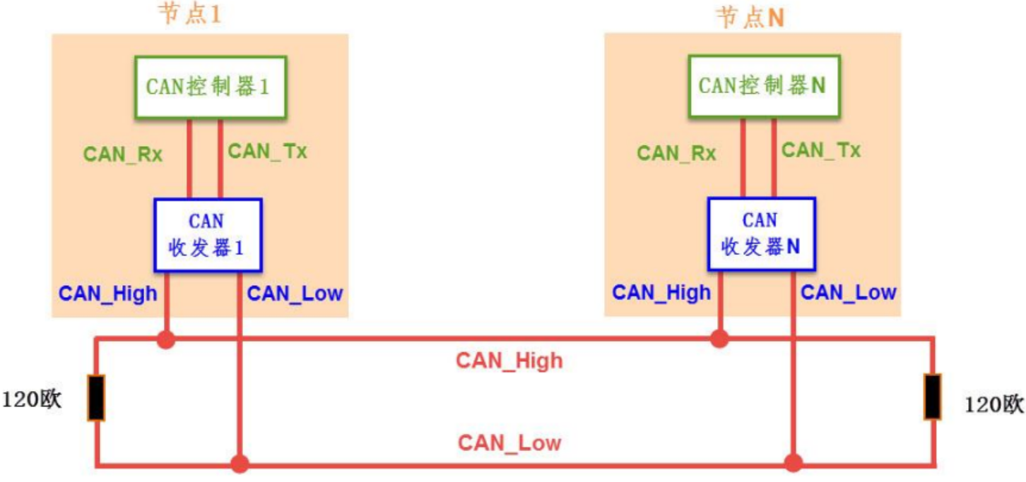 做CAN通信实验必须焊上相应的 CAN 收发器-1.png