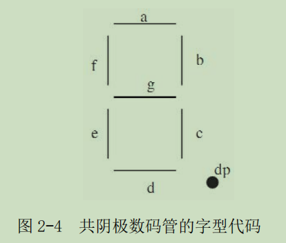 新手学STC单片机 实验二 动态数码管的显示-3.png
