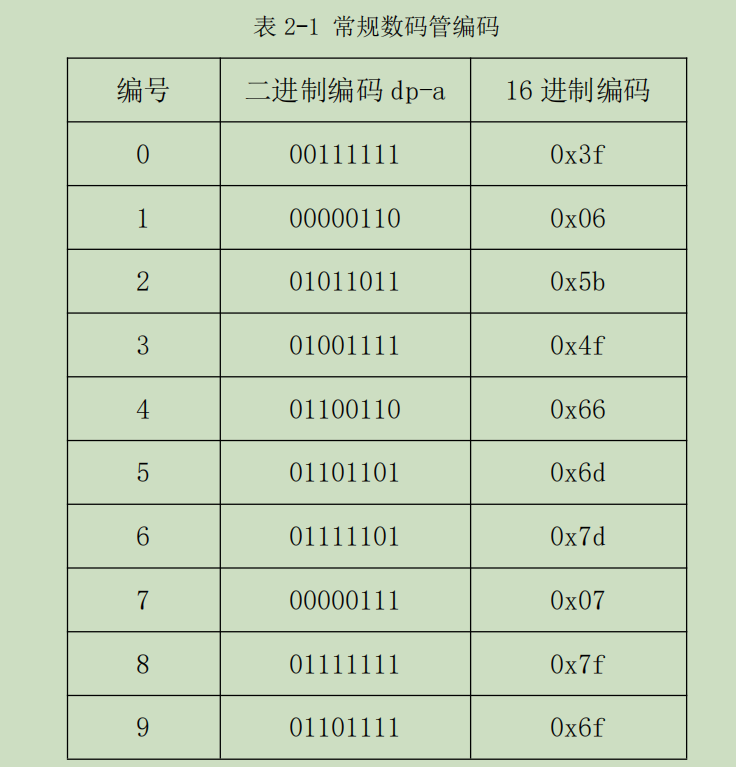 新手学STC单片机 实验二 动态数码管的显示-4.png