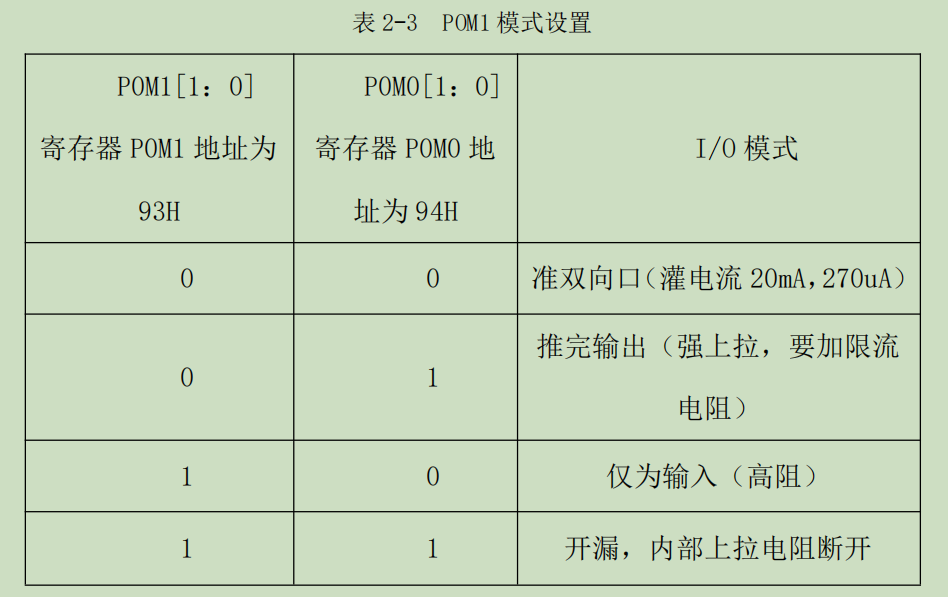 新手学STC单片机 实验二 动态数码管的显示-1.png