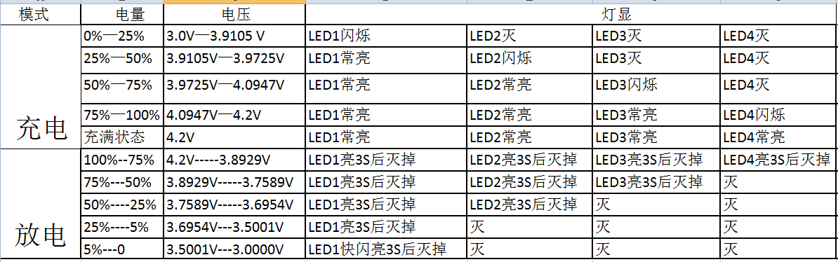 关于充放电电量指示灯不一致的问题-2.png
