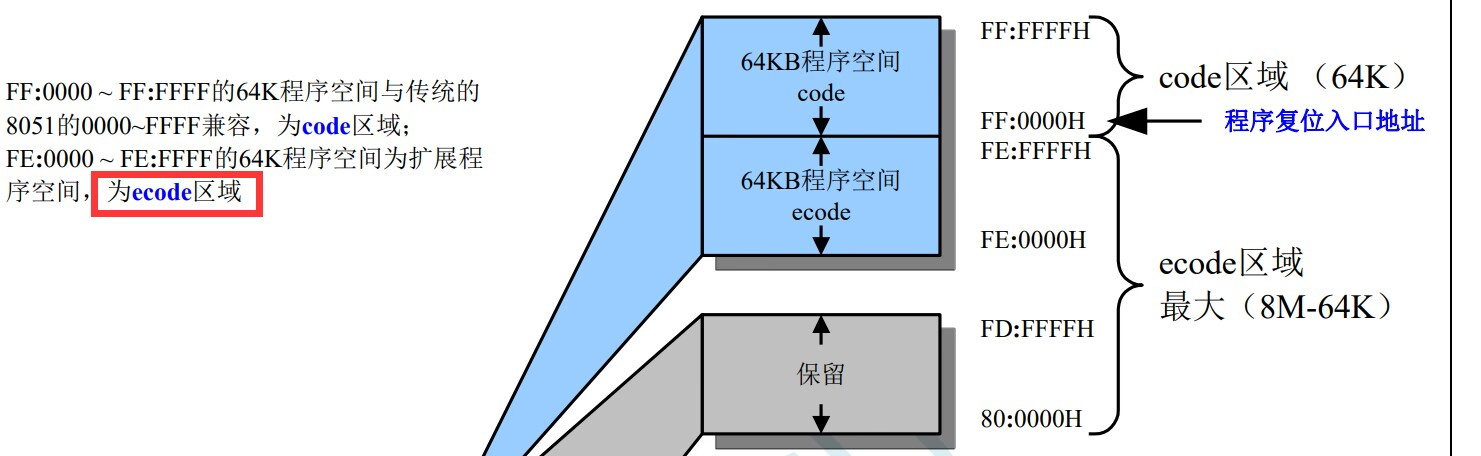 帮网友问：把变量存放在ecode里-1.png