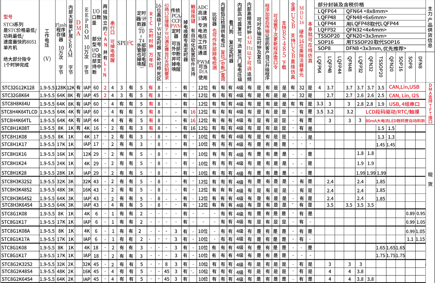 如何 手工焊接 DFN/QFN 的 STC-MCU-2.png