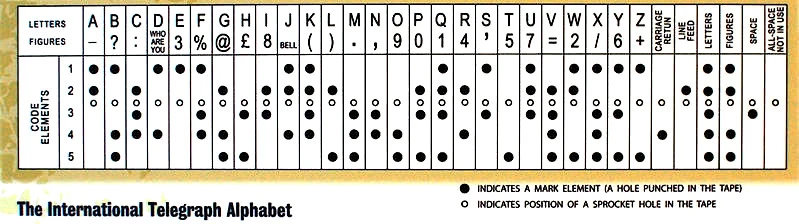 799px-international_telegraph_alphabet_21.jpg