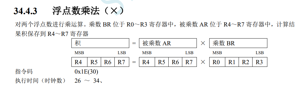 请问：STC32的FPMU软件库是线程安全的吗？-1.png