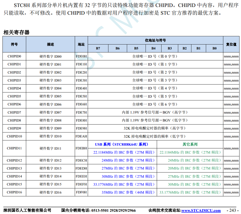 用户程序设置内部IRC的频率在用户程序区--STC8H8K64U-2.png