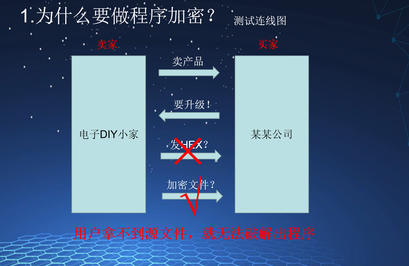 程序加密下载——基于STC8H8K64U的开天斧演示-5.png