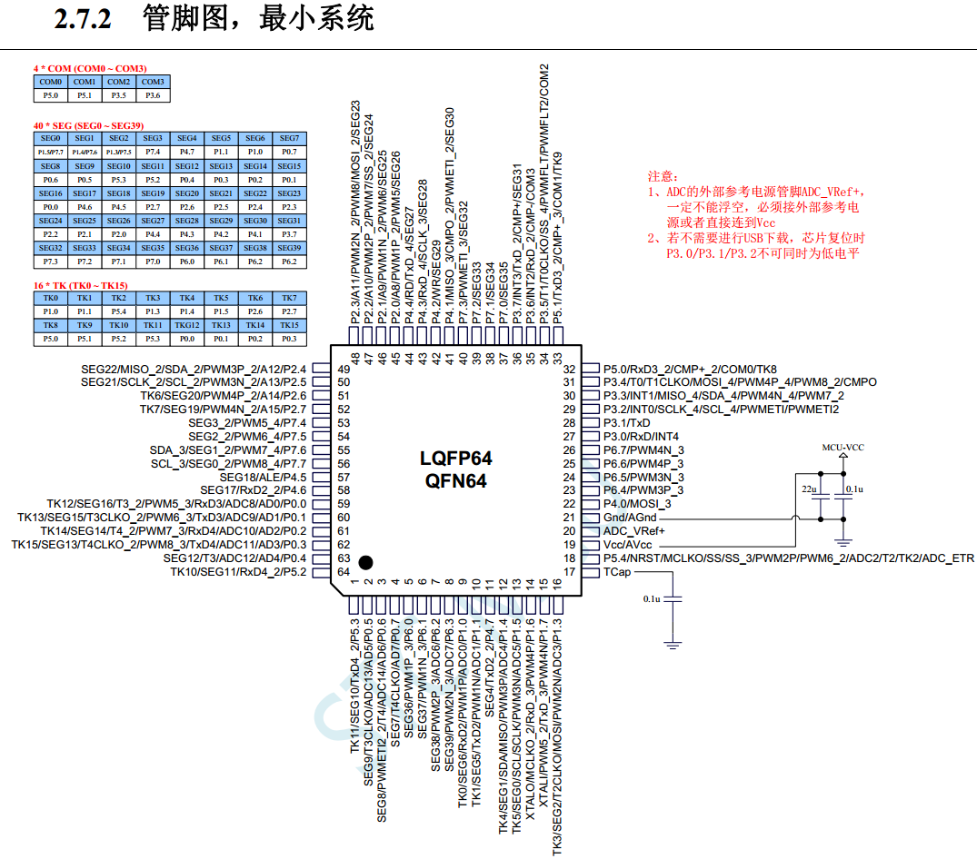 段码 LCD 显示, 64-Pin / 48-Pin 哪个量大-1.png