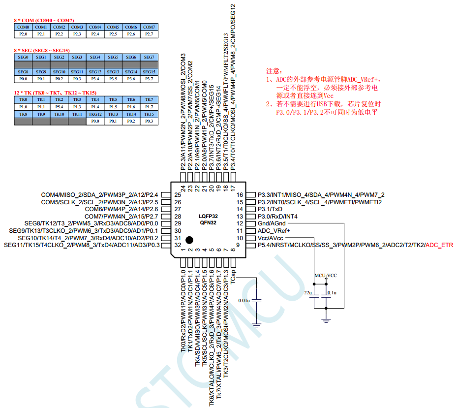 大电流LED数码管自动刷新显示，48-Pin / 32-Pin 哪个更受欢迎，大家预测下-2.png