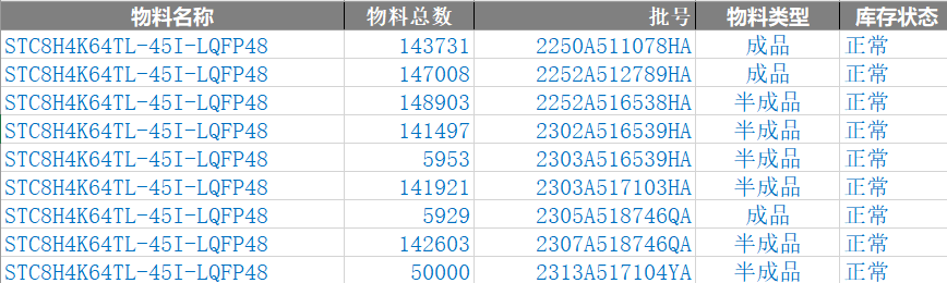 大电流LED数码管自动刷新显示，48-Pin / 32-Pin 哪个更受欢迎，大家预测下-1.png