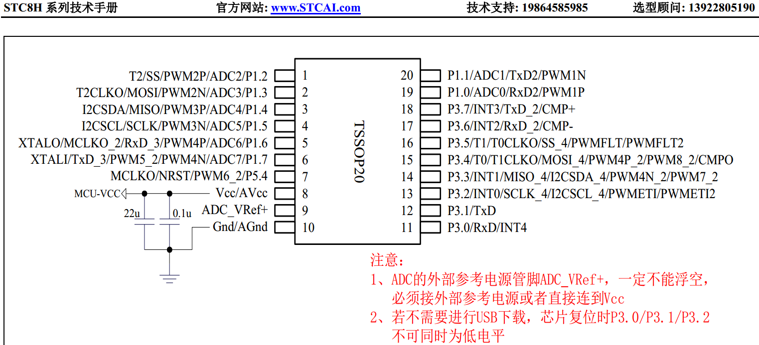 STC8H1K28-36I-TSSOP20的ADC口在P1口，和LQFP32的一致-1.png