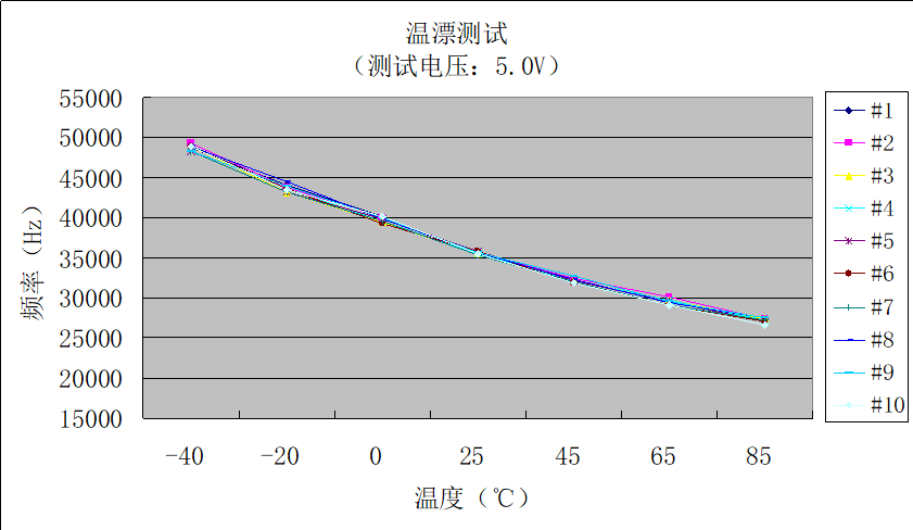 只读特殊功能寄存器中存储的唯一ID号和重要参数（CHIPID）-2.png