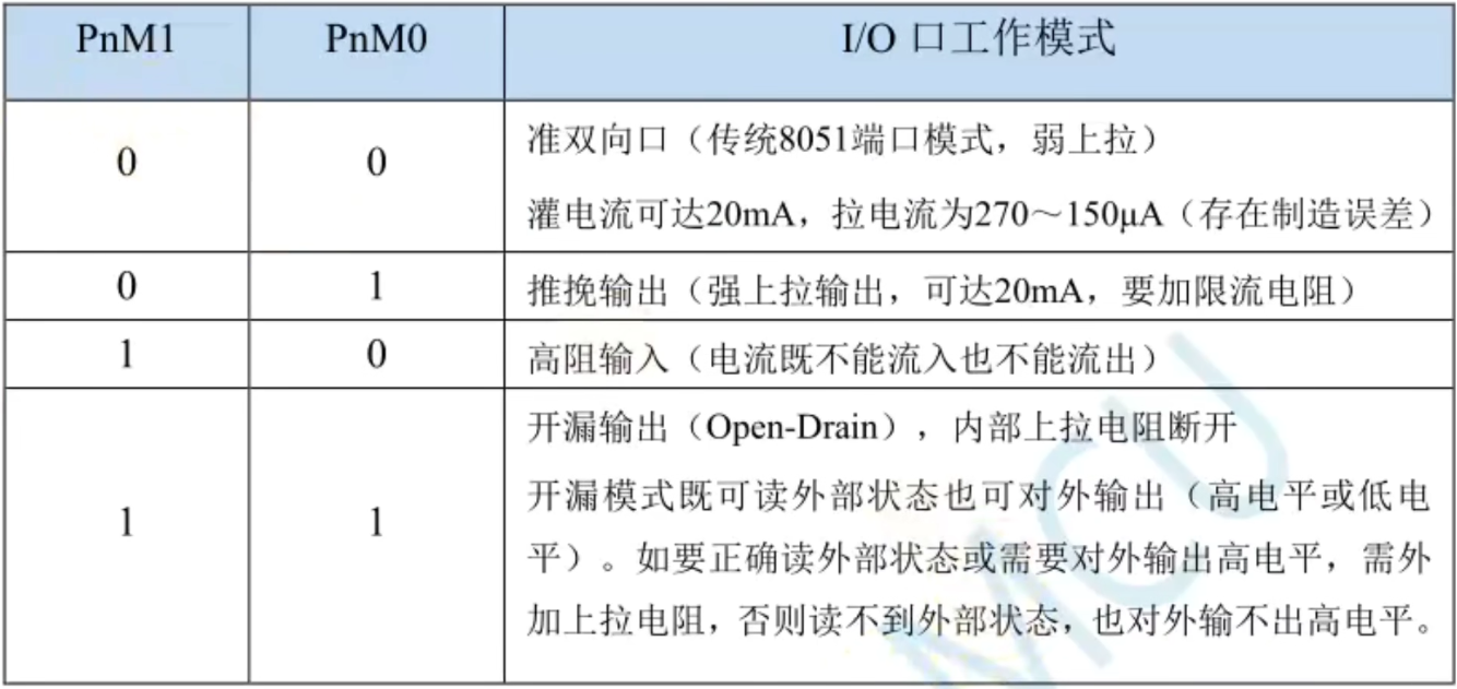 io模式.png