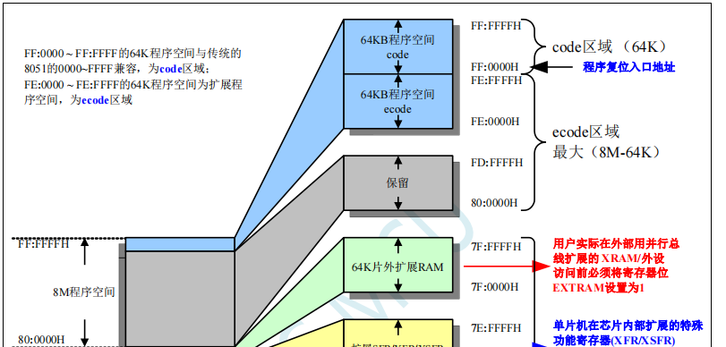 向各位大佬请教一个有关 data edata hdata const  cod的问题-5.png