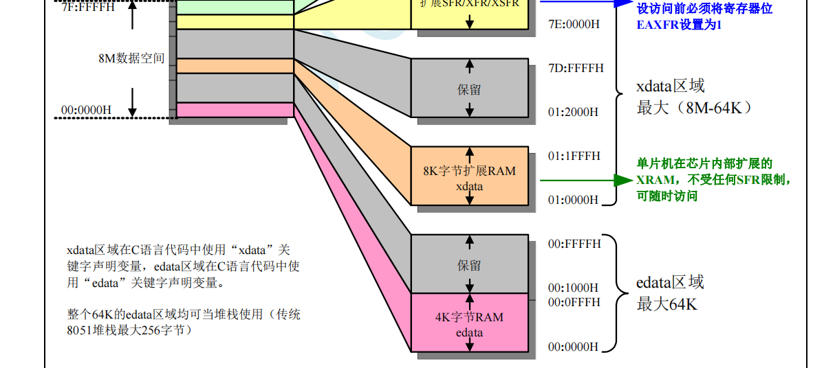 向各位大佬请教一个有关 data edata hdata const  cod的问题-6.png