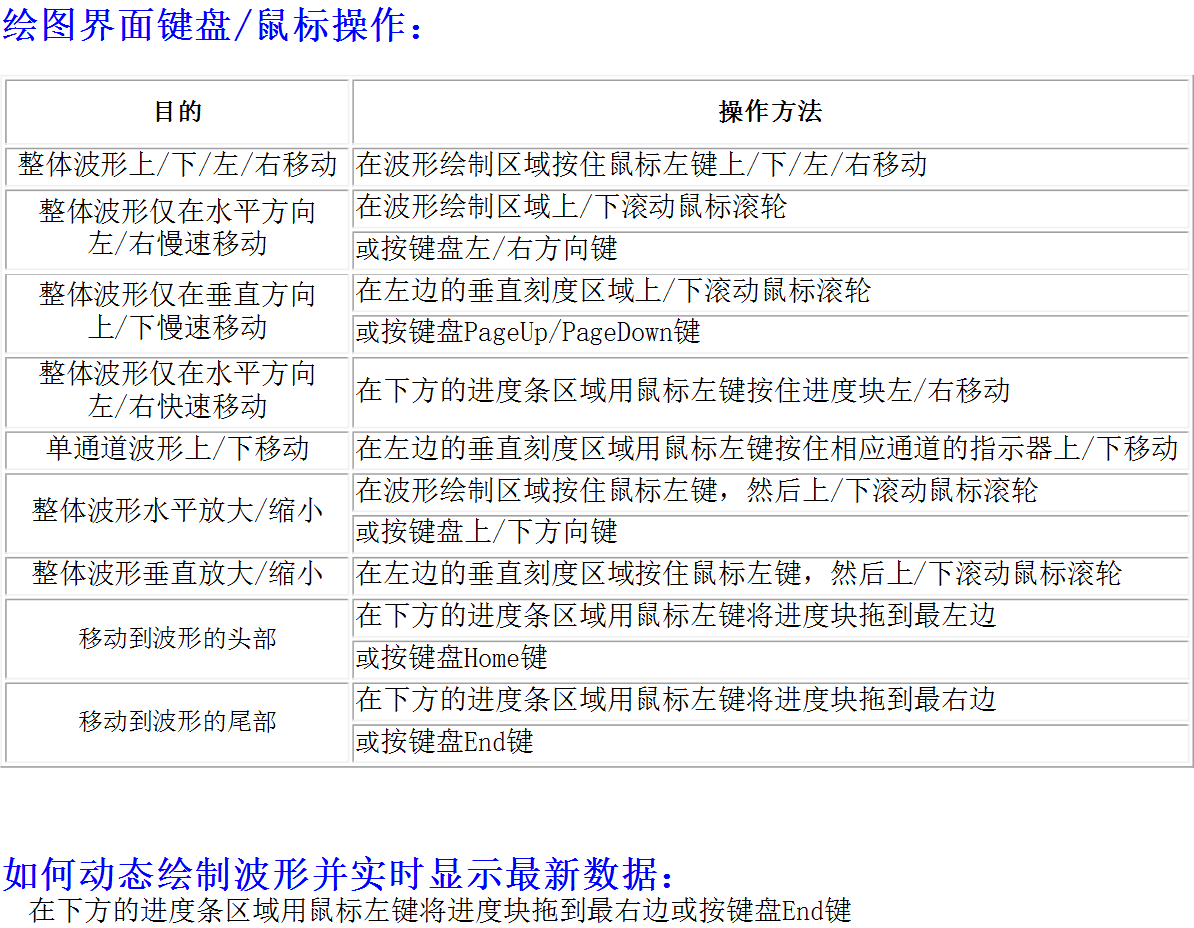 串口绘图，STC-ISP V6.91P ，效果非常好，用于曲线监控最好不过了-2.png