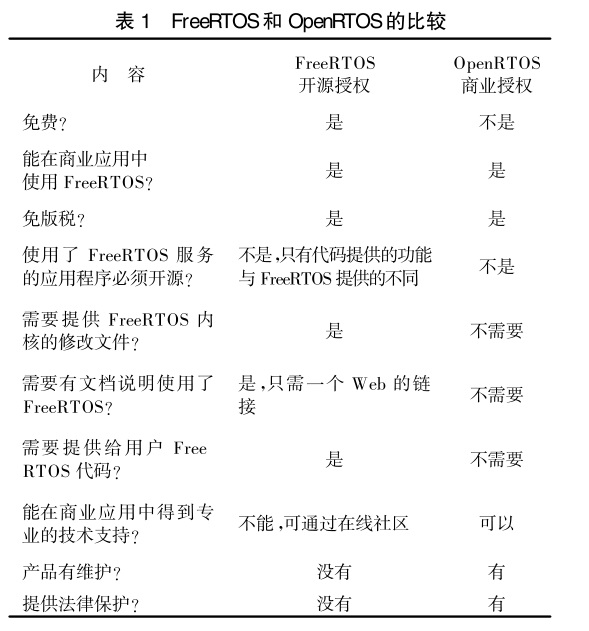 Fig03_FreeRTOS授权.jpg