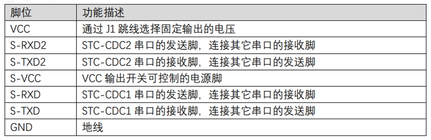 一箭双雕学习笔记-2.png
