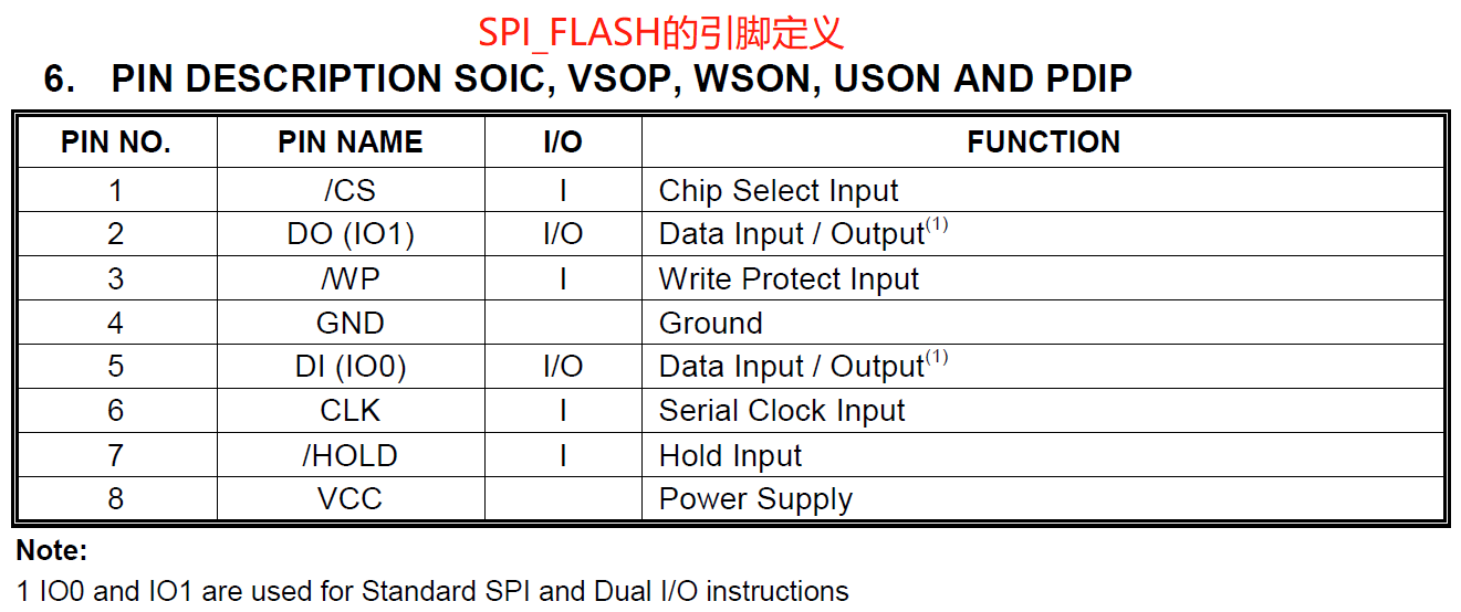 关于SPI_FLASH和单片机电气连接的问题-3.png