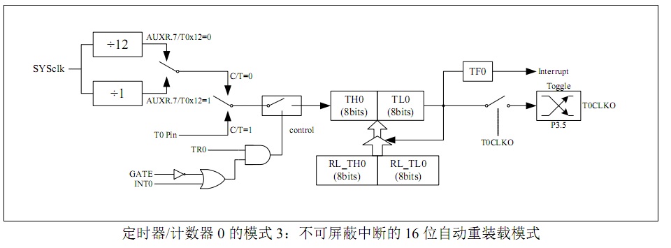Fig06_定时器0.jpg