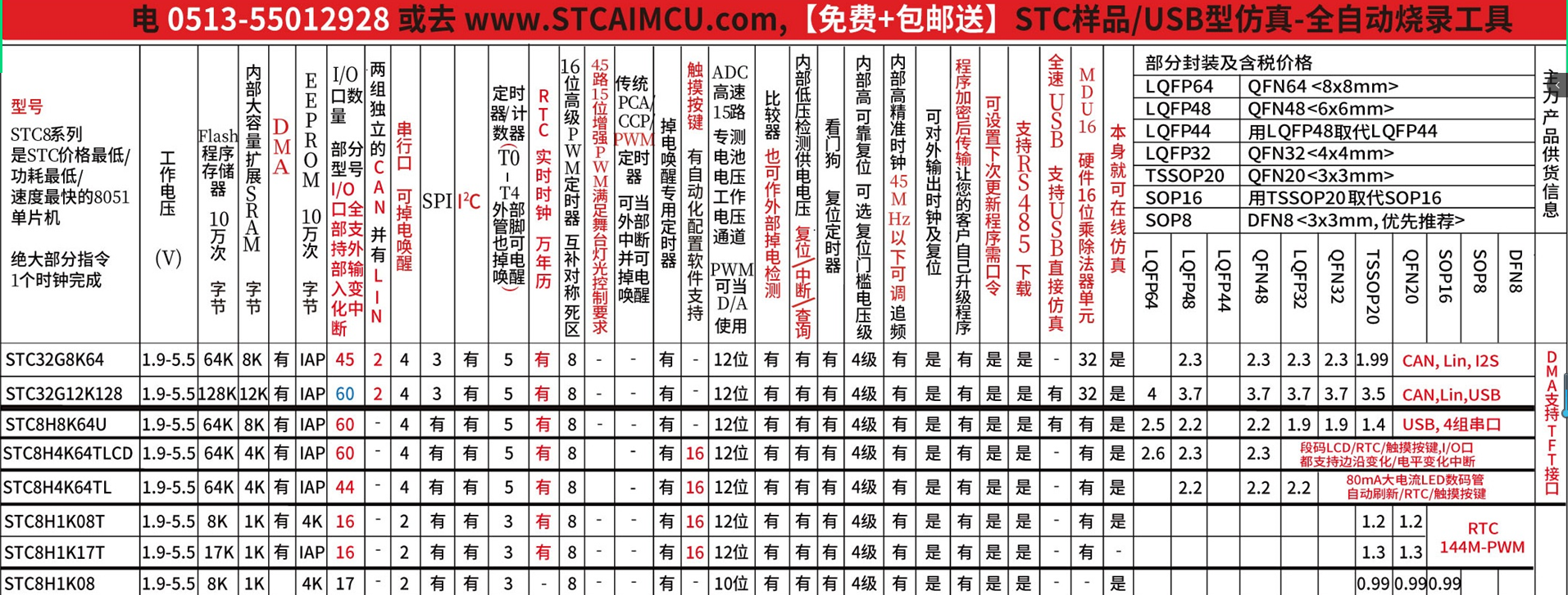 CHIPID应用，STC8H8K64U只读特殊功能寄存器中存储的十种高速时钟和唯一ID号等重要参数-2.png