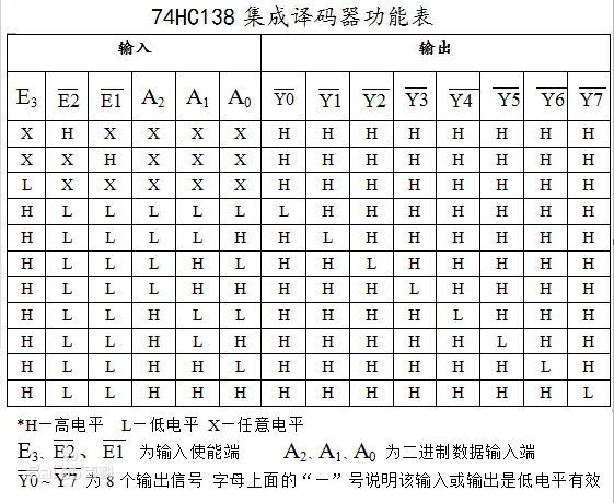74hc138IC译码器真值表.png