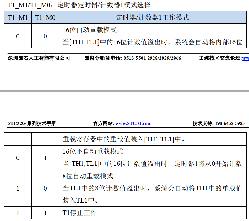 冲哥8051实验箱-STC32G12K128-5.png