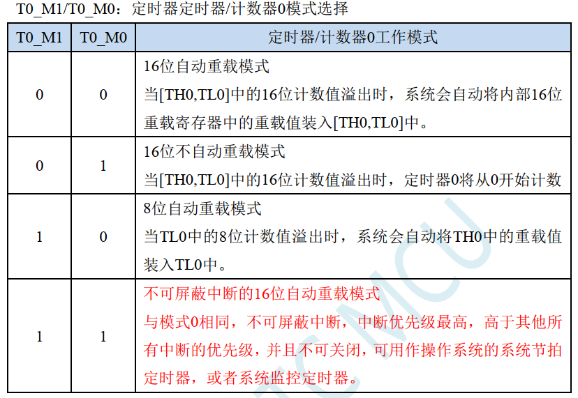 冲哥8051实验箱-STC32G12K128-6.png