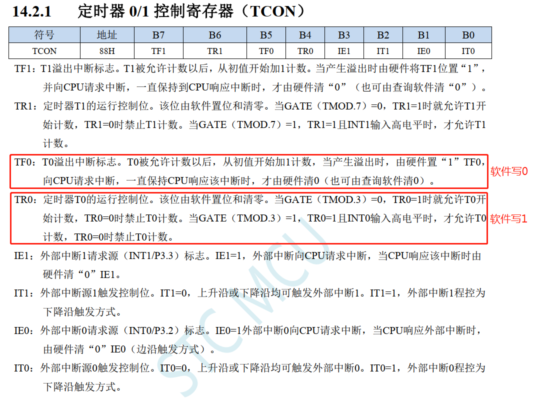 冲哥8051实验箱-STC32G12K128-1.png