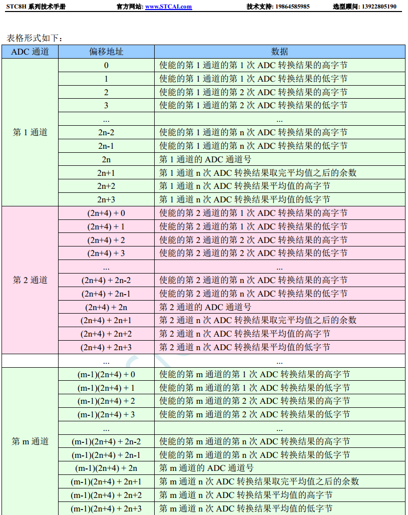 不启动DMA也可以12位ADC连续采样转换自动求平均值, STC8系列有DMA功能的MCU-5.png