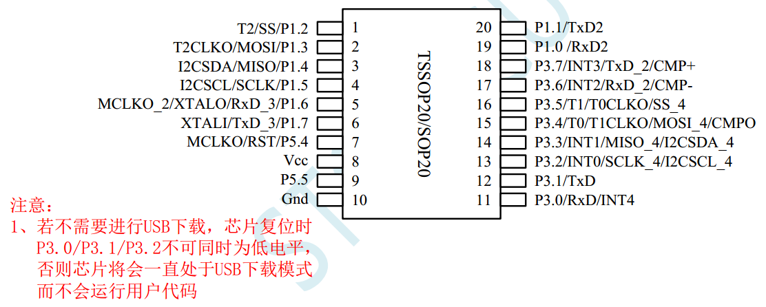 STC8H2K08U-45MHz-TSSOP20, 从哪个相似的管脚图出发==规划中-1.png