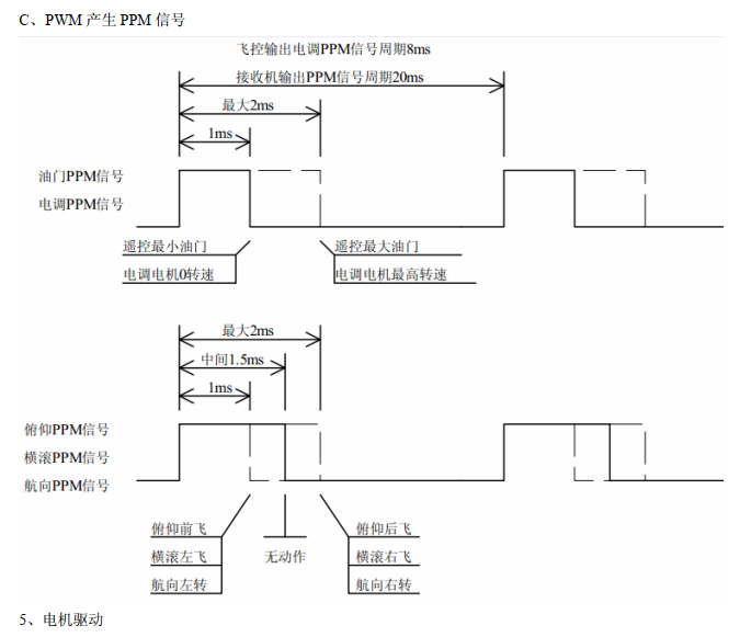 STC32G12K128-四轴飞控, 容易入门的四轴飞控，高校学生学习首选-5.png