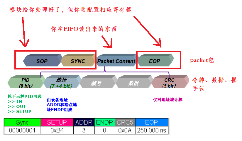 关于stc32demo示例《74-MSC(Mass Storage Class)协议范例》源码解读和疑问-2.png