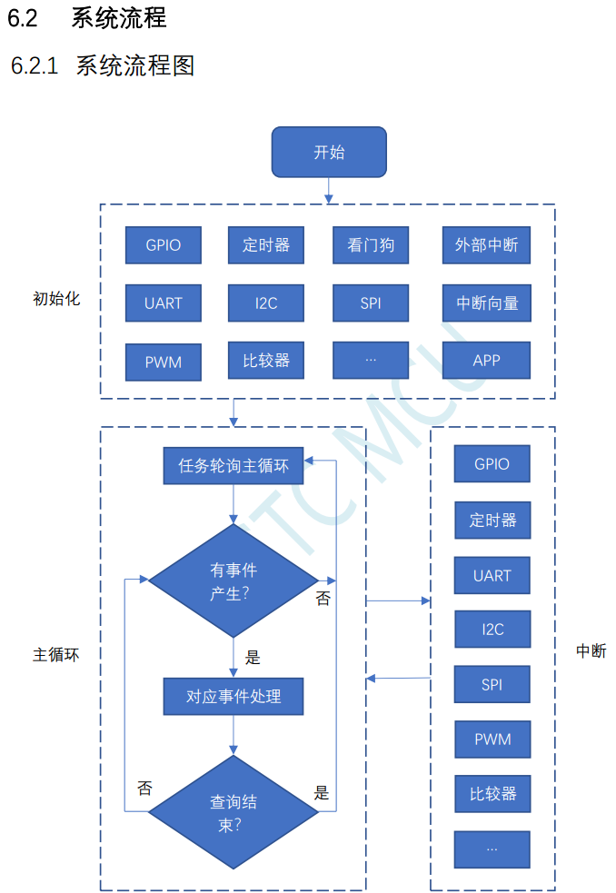 STC32库函数20230628版及权威使用指南更新-2.png