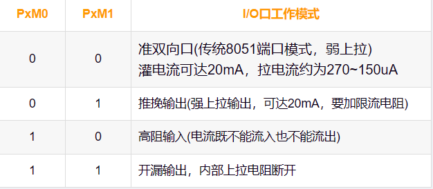 陈教授STC8h8k64u单片机学习心得-1.png