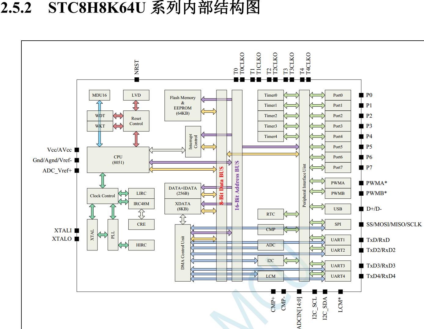 每周三, 腾讯会议研讨班, 送USB实验箱, 山东大学,《单片机原理及应用-STC8H8K64U》-1.png