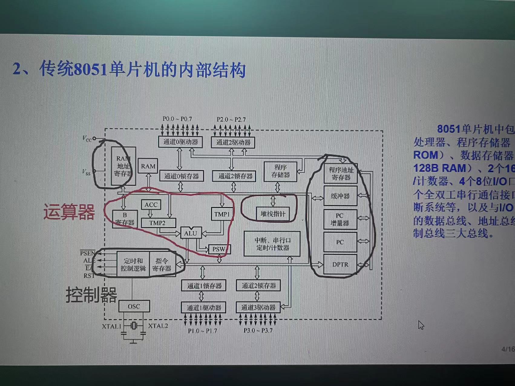 传统8051单片机的内部结构